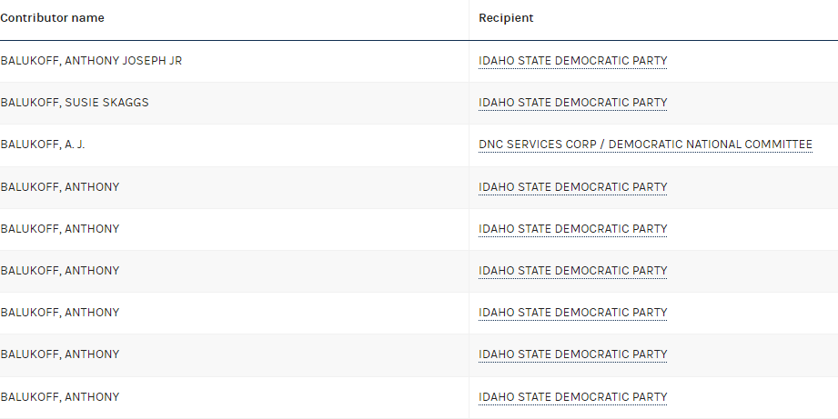 AJ Balukoff donation history